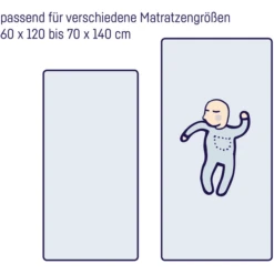 JULIUS ZÖLLNER Lenzuolo Con Angoli Elastici, Pacco Doppio Jersey Menta -Bambino Forniture Negozio julius zoellner lenzuolo con angoli elastici pacco doppio jersey menta a246635 2