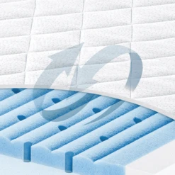 JULIUS ZÖLLNER Materasso Blue Wave 60 X 120 Cm -Bambino Forniture Negozio julius zoellner materasso blue wave 60 x 120 cm a327493 3