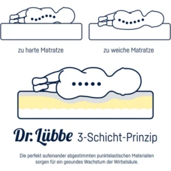 JULIUS ZÖLLNER Materasso Giovanile Dr.Lübbe Junior 90 X 190 Cm -Bambino Forniture Negozio julius zoellner materasso giovanile dr luebbe junior 90 x 190 cm a313551 3