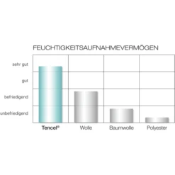 Träumeland TRÄUMELAND Trapunta Sole 135 X 100cm 7 Träumeland TRÄUMELAND Trapunta Sole 135 X 100cm -Bambino Forniture Negozio traeumeland trapunta sole 135 x 100cm a024799 2