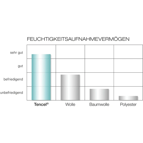 Träumeland TRÄUMELAND Trapunta Sole 135 X 100cm 3 Träumeland TRÄUMELAND Trapunta Sole 135 X 100cm - immagine 3